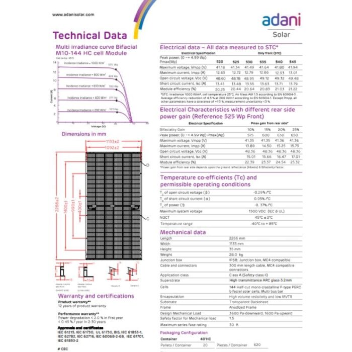 Adani Solar