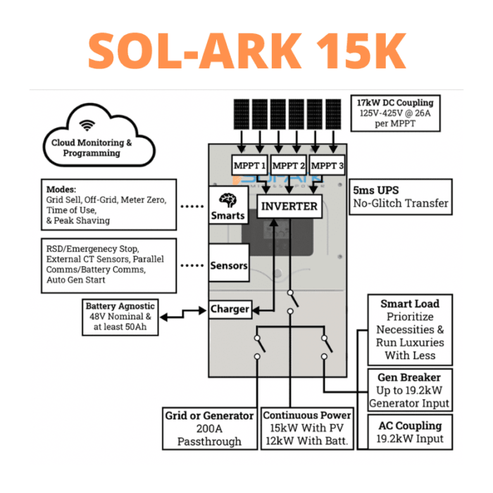 SOL ARK15K 6e23d26d 5c4b 40dc 8037 f31b3d818090