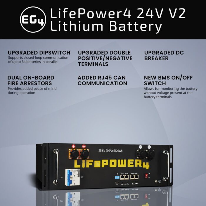 lifepower4 v2 24v 1by1 v1 copy no cta 1